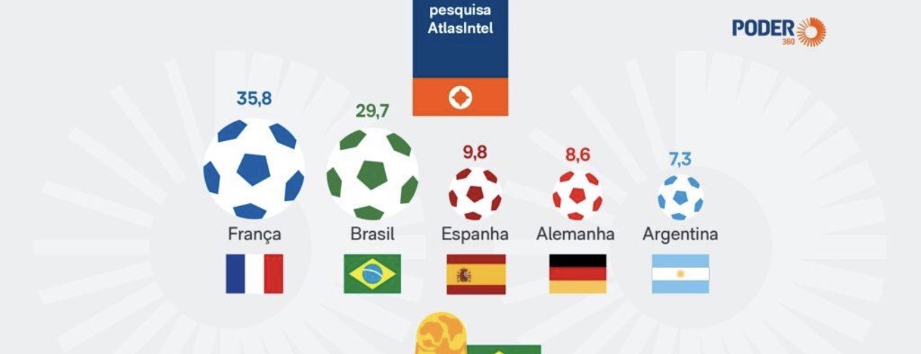 Copa do Mundo 2026 começa e expectativa toma conta dos torcedores em todo o planeta